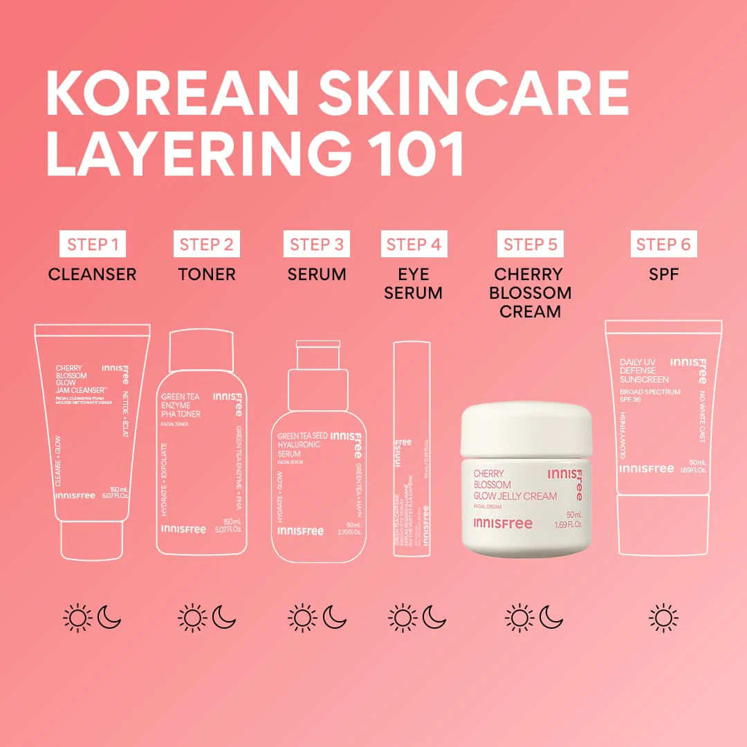 Jeju’s Cherry Blossom Glow Jelly Cream: Ultimate Moisturizer for Radiant Skin - Image 6