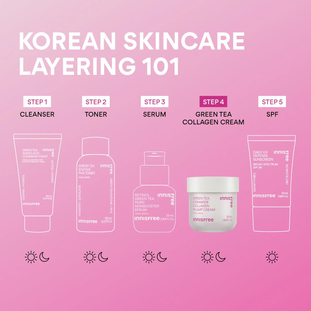 Green Tea Ceramide Collagen Plump Cream - Image 8