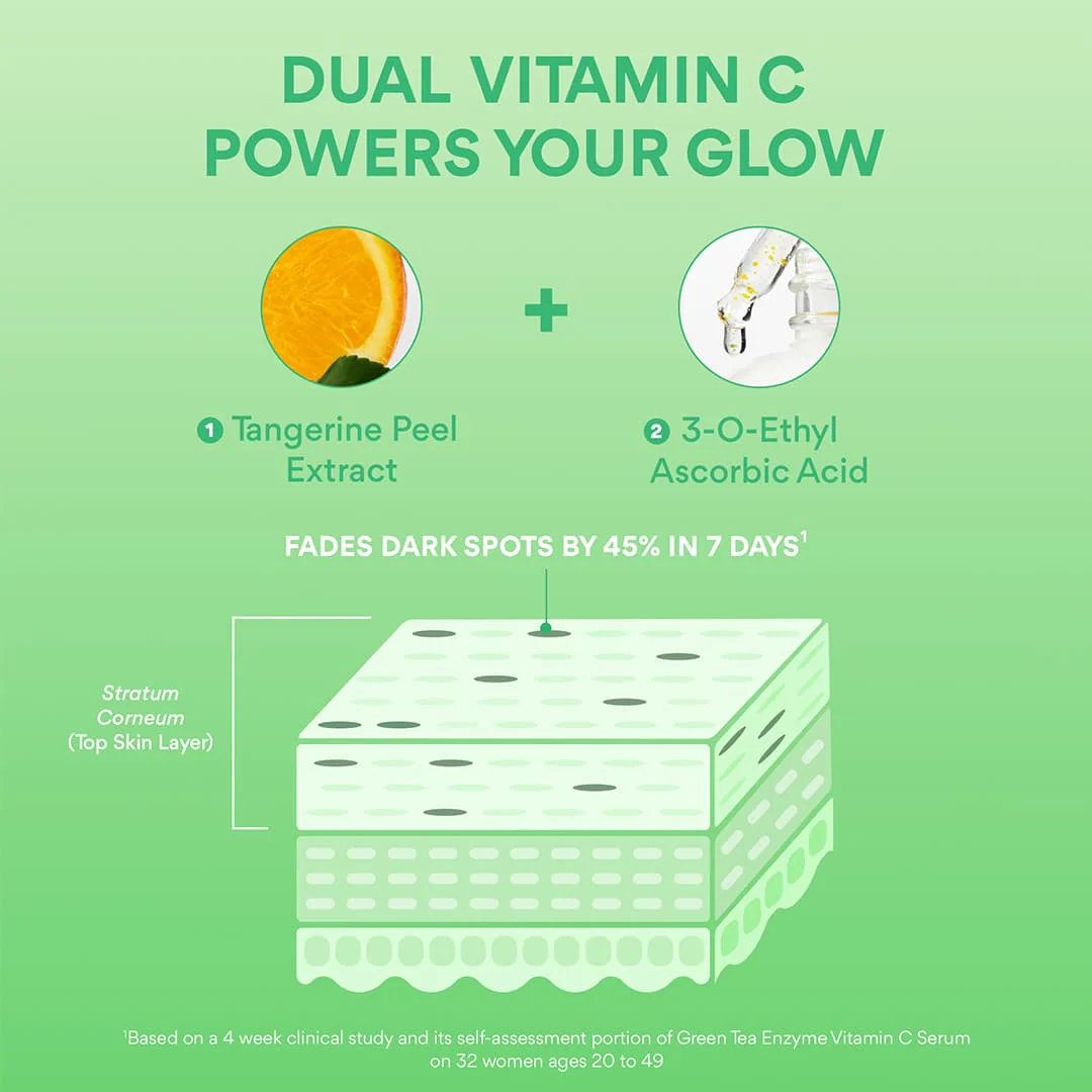Green Tea Enzyme Vitamin C Brightening Serum – Best for Glowing Skin - Image 7